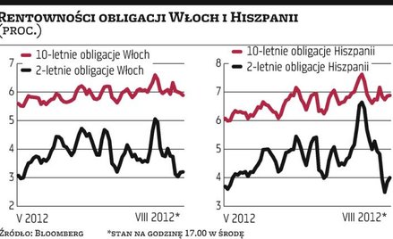 Interwencje EBC odbiją się czkawką?