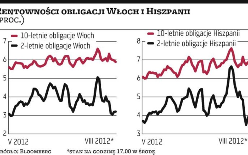 Interwencje EBC odbiją się czkawką?