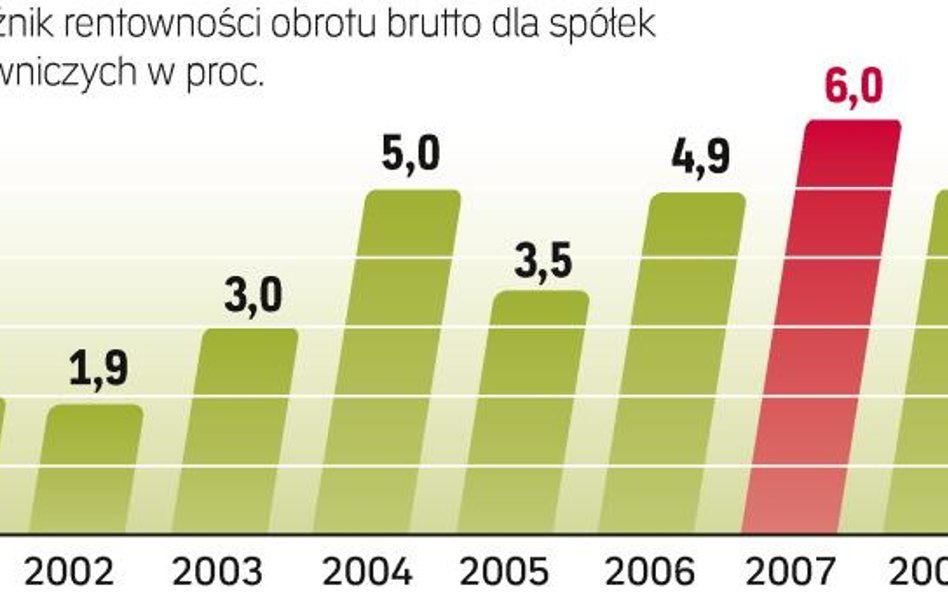 Na koniec 2008 r. w Polsce działało 1560 spółek pracowniczych. Ich wskaźniki ekonomiczne nie odbiega