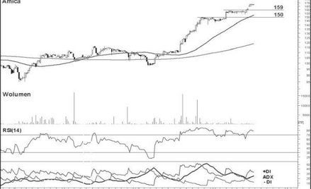 Byki tygodnia, czyli trzy spółki z szansami na zwyżki...