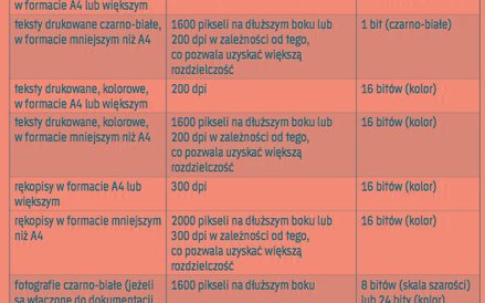 Wymagania techniczne dla odwzorowań cyfrowych