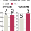 NTT System: Wciąż jest przestrzeń do poprawy wyników
