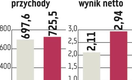 NTT System: Wciąż jest przestrzeń do poprawy wyników