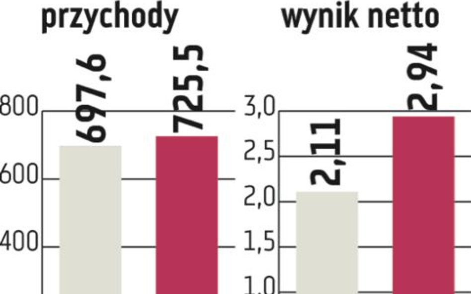 NTT System: Wciąż jest przestrzeń do poprawy wyników