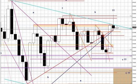 Wykres tygodniowy BOSSA USD