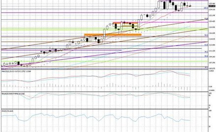 Euro słabsze przez dane makro, jen czeka na G-20