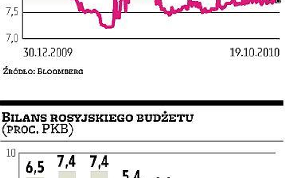 Rosja szuka kupców długu