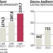 Kolejny inwestor zarobi na akcjach AmRestu? Perspektywy są dobre