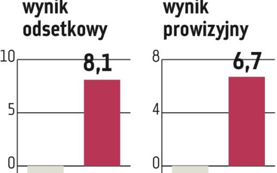 Banki znowu zarobią mniej