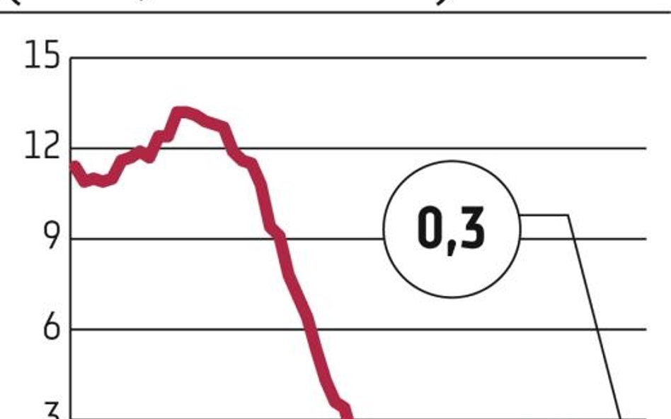 EBC nie rozwiązał problemów