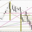 Wykres tygodniowy EUR/USD