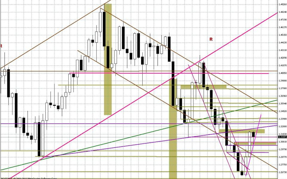 Wykres tygodniowy EUR/USD
