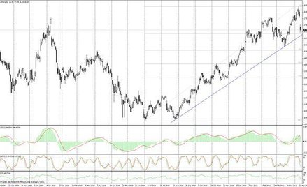 Poranny komentarz rynkowy – wyniki i ropa