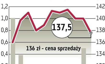 Kogo wypchnie JSW z indeksu WIG20