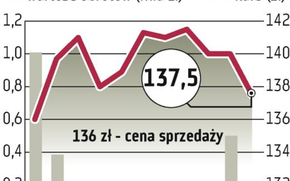 Kogo wypchnie JSW z indeksu WIG20