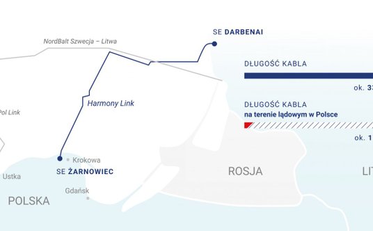 Trasa przebiegu kabla podmorskiego Harmony Link