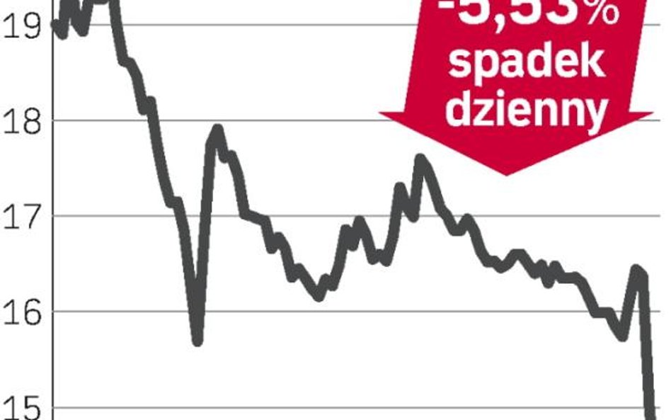 Gant development – spółka, o której się mówi w warszawie