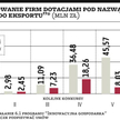 Paszport bez ułatwień
