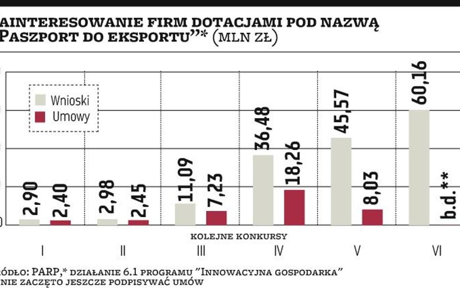 Paszport bez ułatwień