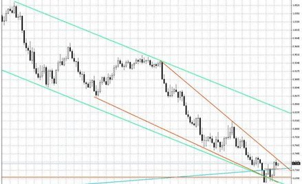 Wykres tygodniowy AUD/USD