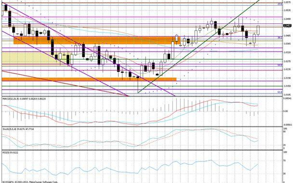 Wykres dzienny AUD/USD