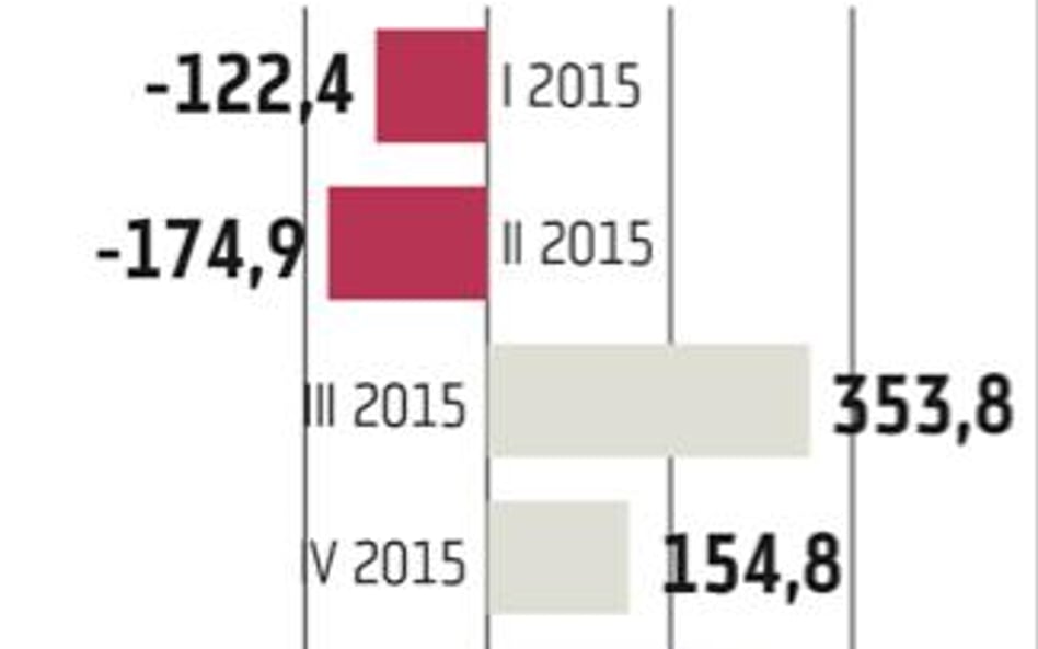 TFI: Klienci przerzucali się z obligacji na akcje