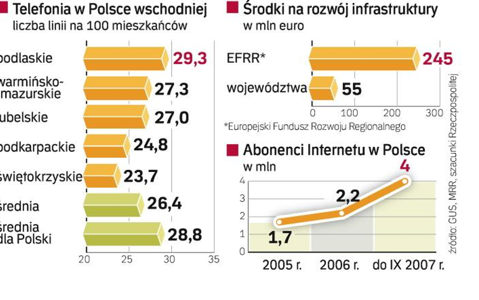 Wschód goni zachód