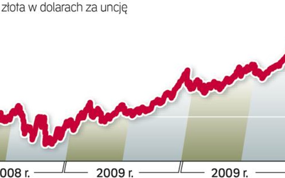 Złoto od kilku lat wciąż drożeje