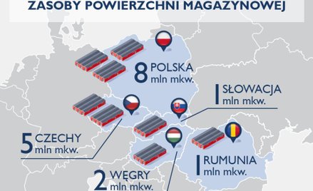 Polska dominuje w Europie Środkowej