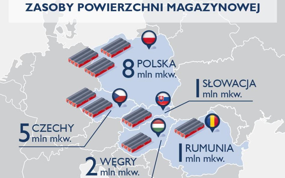 Polska dominuje w Europie Środkowej