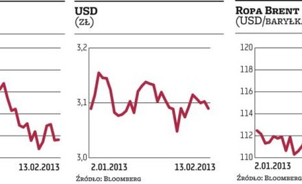 Chwila oddechu dla inwestorów na warszawskiej giełdzie