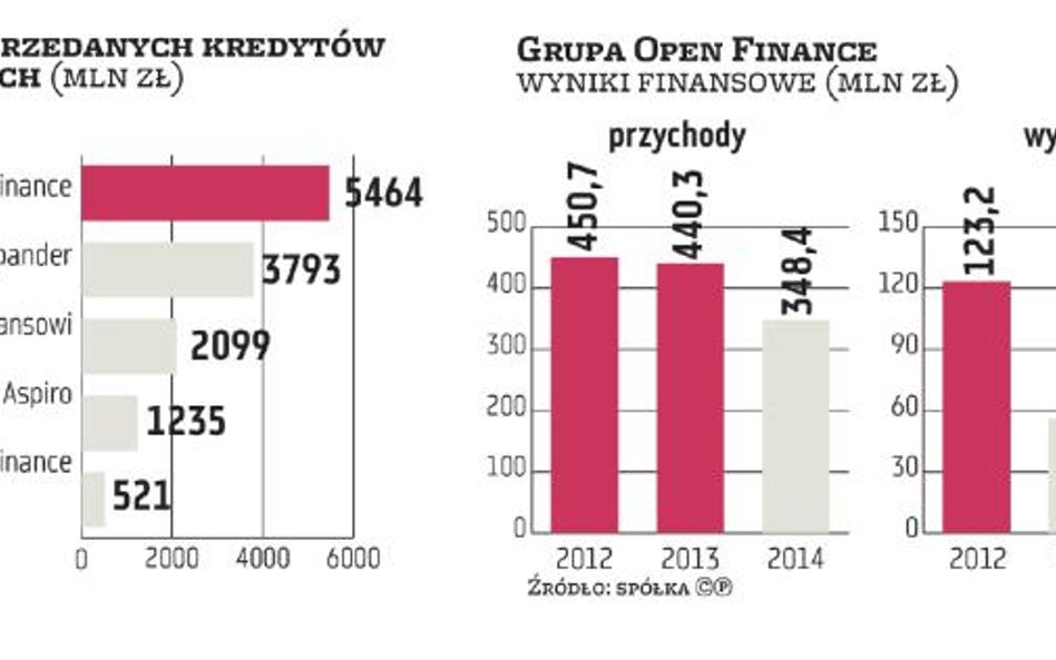 Open Finance, czyli giełdowy rollercoaster trwa w najlepsze