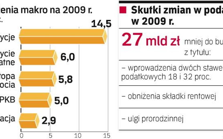 Niższe koszty reformy