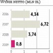 ZUK Stąporków: Dotacja na ekopaliwo