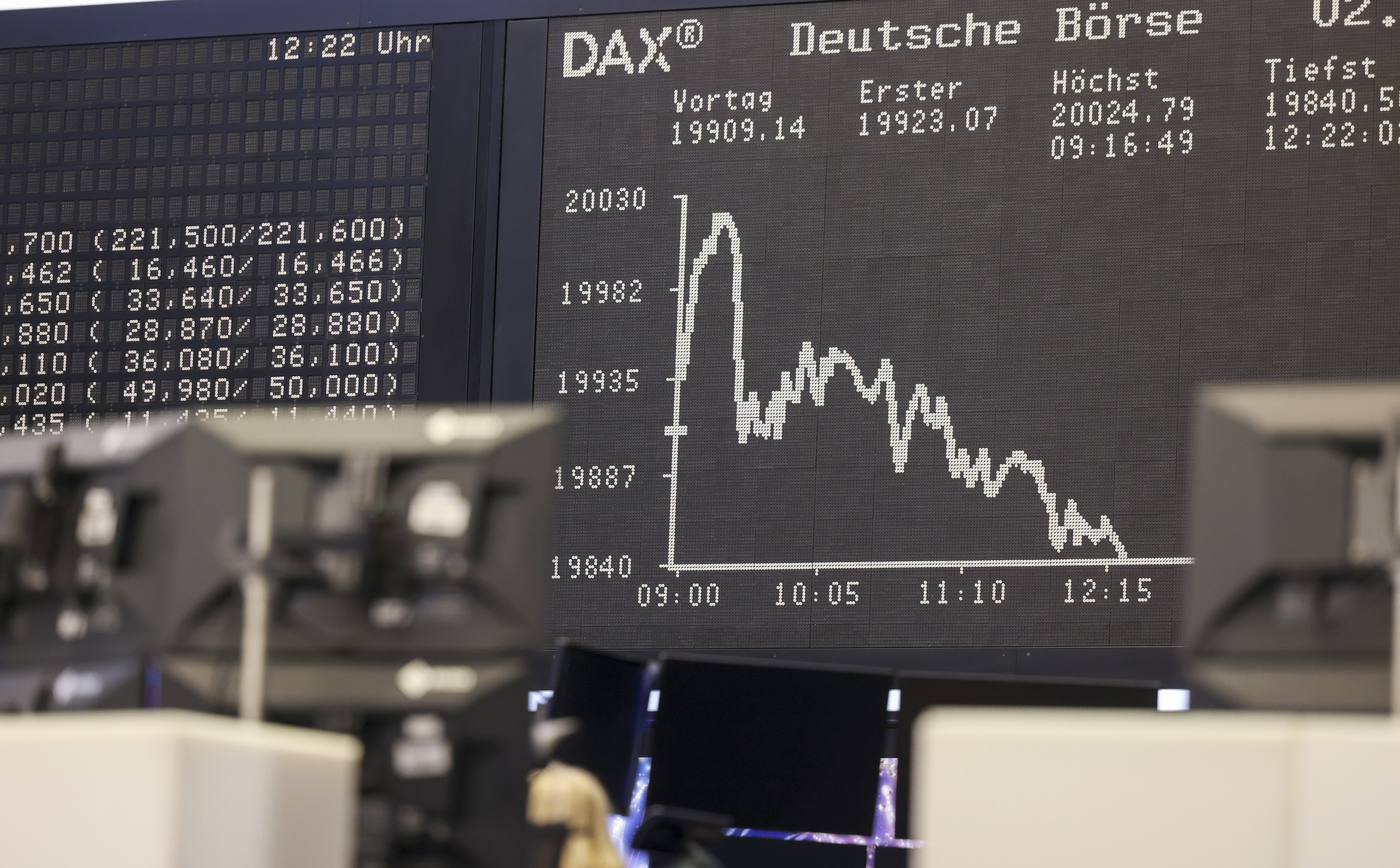 Spadki w Europie, rekordy w USA – rynki ignorują napięcia geopolityczne