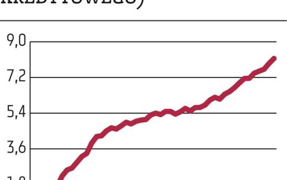 Banki kumulują ryzykowny dług