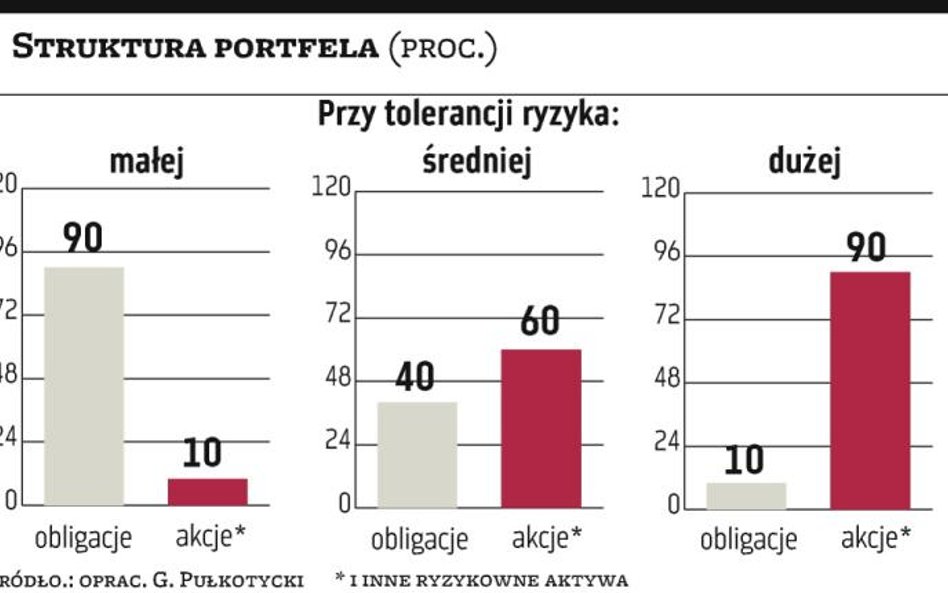 Indywidualne konto emerytalne w formie rachunku maklerskiego: bez podatku od zysków kapitałowych