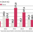 Producenci maszyn górniczych bez szans na szybką poprawę
