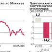40 mld dolarów netto uciekło z rynków wschodzących