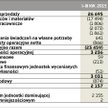 Przykładowy, kwartalny rachunek zysków i strat spółki notowanej na GPW (mln zł)