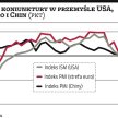 Koniunktura wciąż niejednolita