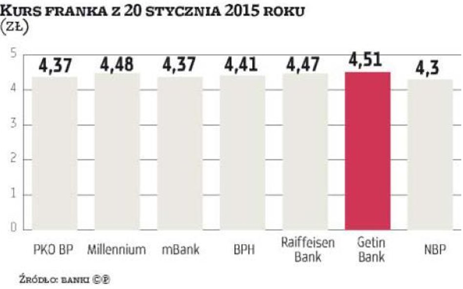 Frankowicze czekają na wyrok bankowców