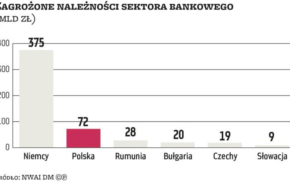 Polscy windykatorzy chcą rządzić w Europie