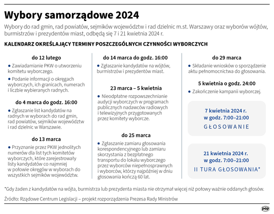 Kalendarz wyborów samorządowych 2024