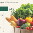 Hipermarkety pokonały dyskonty. Tak zaczyna się rewolucja
