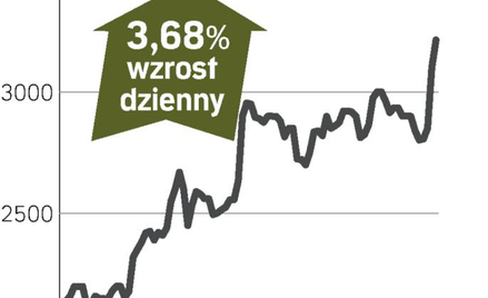 LPP – spółka, o której się mówi w Warszawie