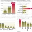 Pieniądze z europejskich instytucji finansowych dostępne dla polskich mikro-, małych i średnich firm
