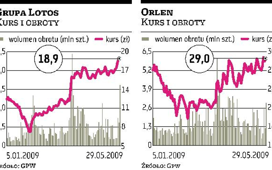 Lotos, Orlen Droższe zapasy to wyższe wyniki
