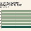 Powroty do szkół i biur napędziły sprzedaż detaliczną. Konsumpcja w Polsce ma się dobrze