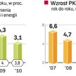 Pesymistyczne wizje NBP